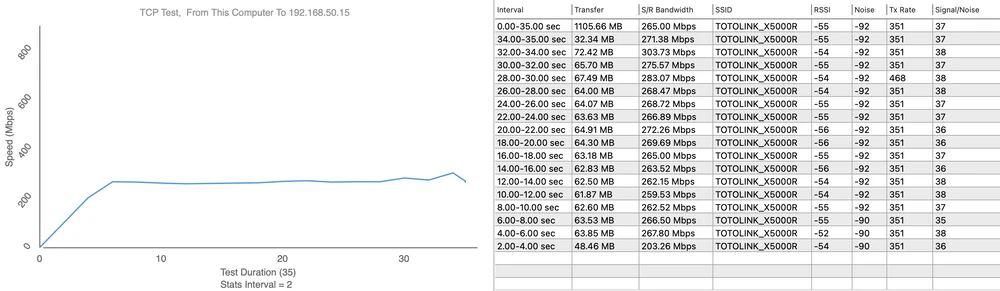 X5000R teste de velocidade